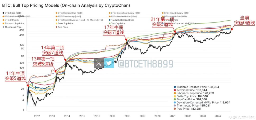 钱包体系_钱包技术_如何通过OKX钱包APP管理资产 | 提升交易效率的方法