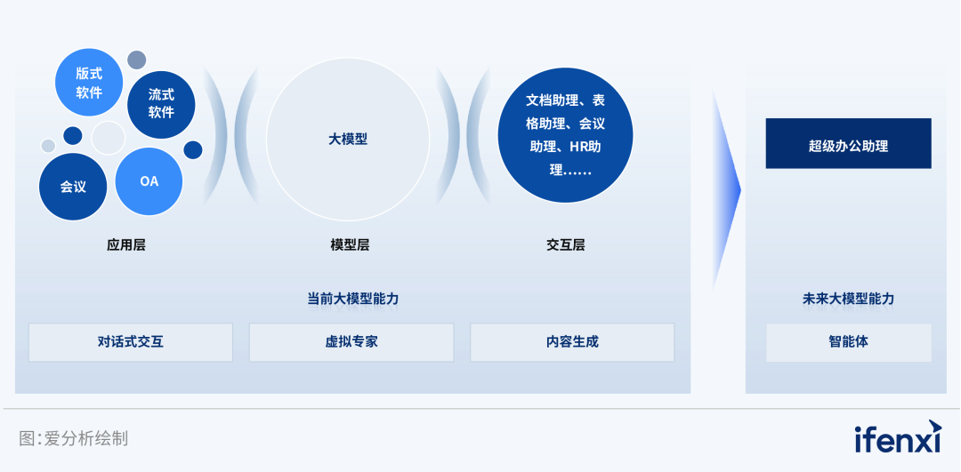 分析数字资产在传统行业中的应用：如何提升运营效率与市场竞争力_分析数字资产在传统行业中的应用：如何提升运营效率与市场竞争力_分析数字资产在传统行业中的应用：如何提升运营效率与市场竞争力