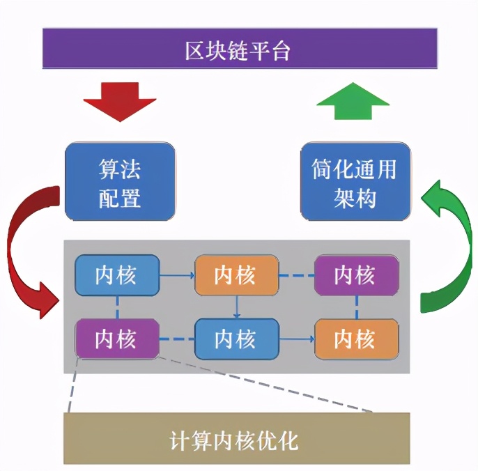 区块链技术虚拟币_区块链虚拟币_虚拟货币背后的技术变革：深入分析区块链、共识机制及其未来发展趋势