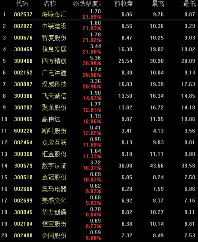 虚拟货币背后的技术变革：深入分析区块链、共识机制及其未来发展趋势_区块链虚拟币分享平台_区块链虚拟币整治