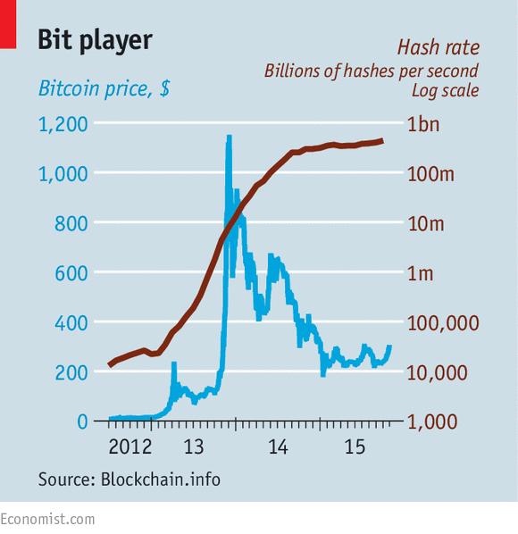 区块链技术虚拟币_虚拟货币背后的技术变革：深入分析区块链、共识机制及其未来发展趋势_区块链虚拟币整治
