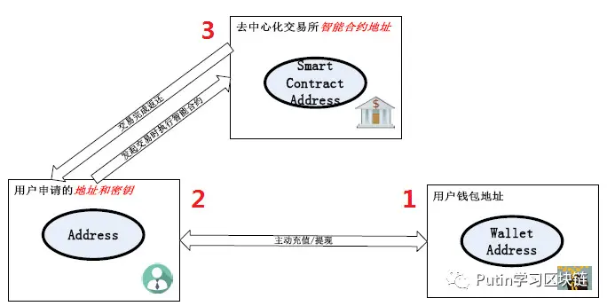 钱包密码百科_如何设置以太坊钱包的安全密码与验证？_钱包密钥在哪里能找到