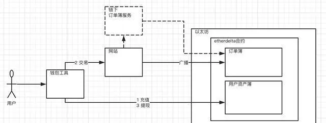 钱包密码百科_钱包密钥在哪里能找到_如何设置以太坊钱包的安全密码与验证？