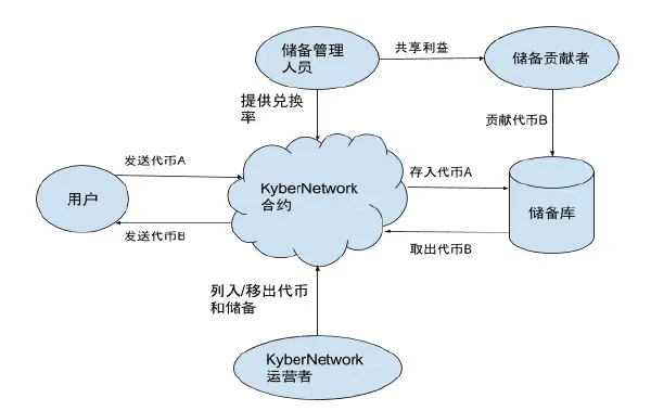 钱包密码百科_如何设置以太坊钱包的安全密码与验证？_钱包密钥在哪里能找到