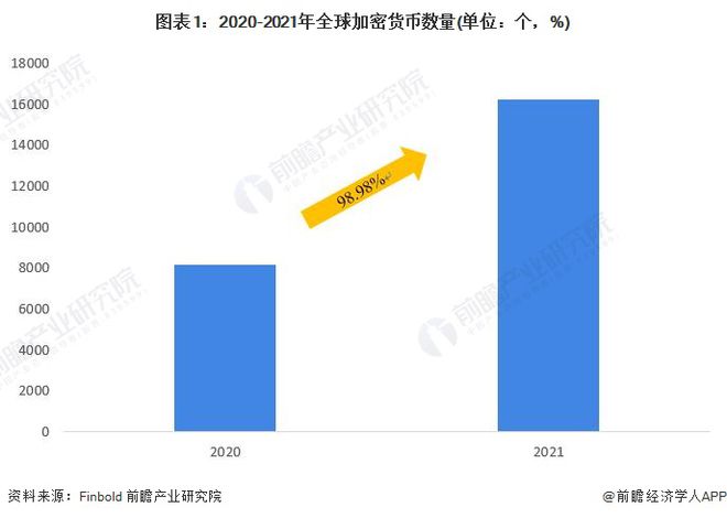 2022年中国数字人民币行业市场现状与发展趋势分析 货币主权不可撼动【组图】