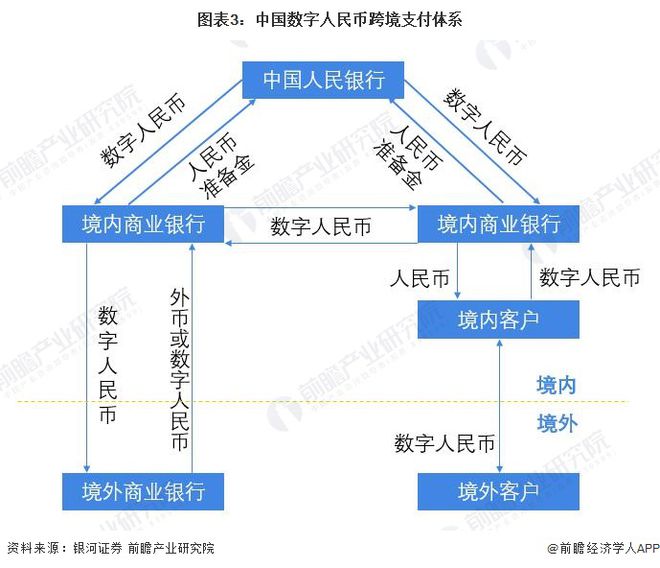 虚拟数字货币交易流程_数字货币交易的安全性与便利性分析_法律允许数字货币交易吗