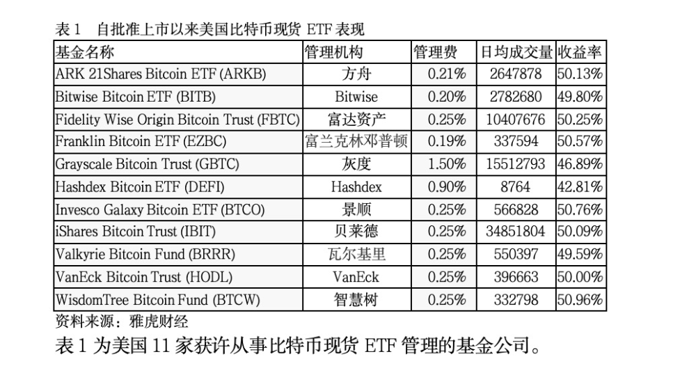 全球金融观察丨加密货币连日走高，未来走势看什么？