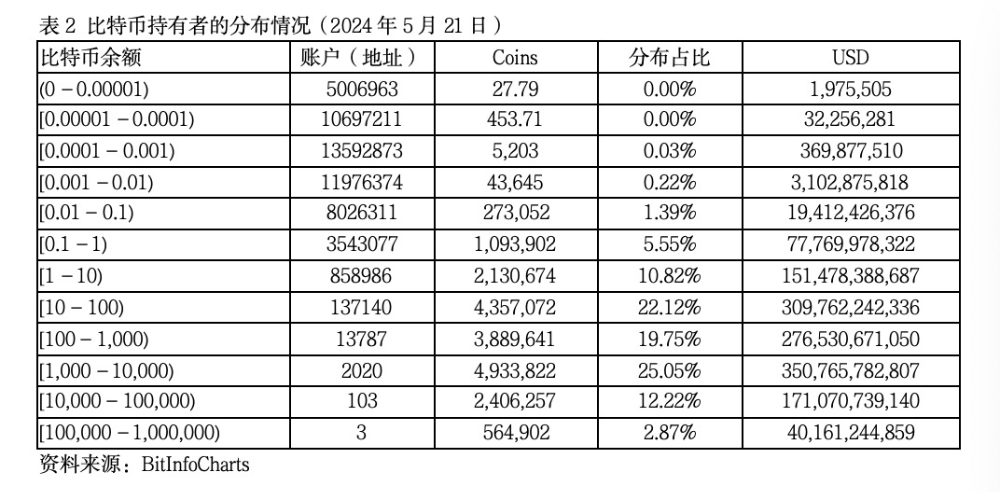 全球各地最受欢迎的数字货币：各币种在不同国家的表现_币种数字代码表_各种货币的数字代码