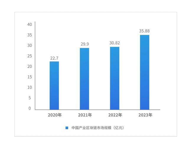 区块链虚拟币是什么_区块链技术下的版权保护：虚拟货币如何赋权创作者与用户_区块链虚拟币