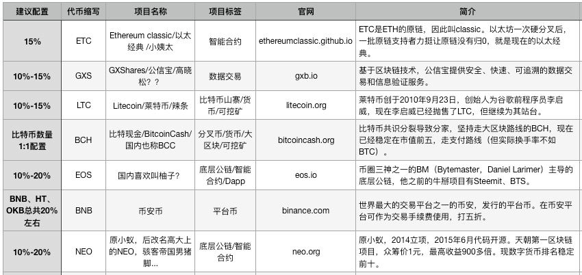 imtoken2.0官网_如何在imtoken官网上查看官方公告与新闻？_imtoken官方最新版本