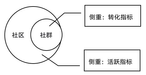 数字货币的社区是什么意思_数字货币社区是干什么的_选择数字货币时要关注的社区活跃度