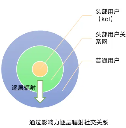 选择数字货币时要关注的社区活跃度_数字货币的社区是什么意思_数字货币社区是干什么的