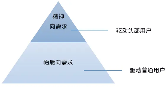 选择数字货币时要关注的社区活跃度_数字货币的社区是什么意思_数字货币社区是干什么的