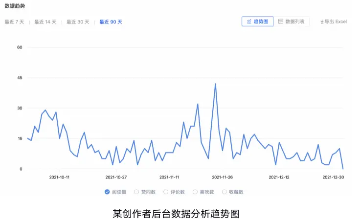 数字货币社区是干什么的_数字货币的社区是什么意思_选择数字货币时要关注的社区活跃度
