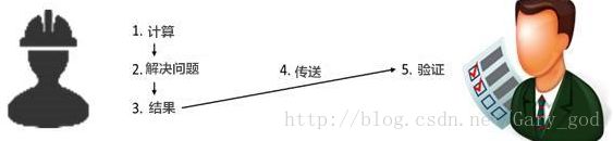 隐私计算和区块链_隐私保护的数据挖掘算法_确保安全：以太坊APP挖矿时的隐私保护措施
