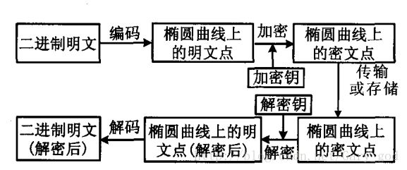 隐私保护的数据挖掘算法_确保安全：以太坊APP挖矿时的隐私保护措施_隐私计算和区块链