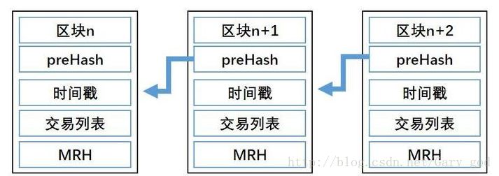 确保安全：以太坊APP挖矿时的隐私保护措施_隐私计算和区块链_隐私保护的数据挖掘算法