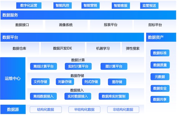 传统银行加速数字化转型：金融科技布局与八大痛点解析