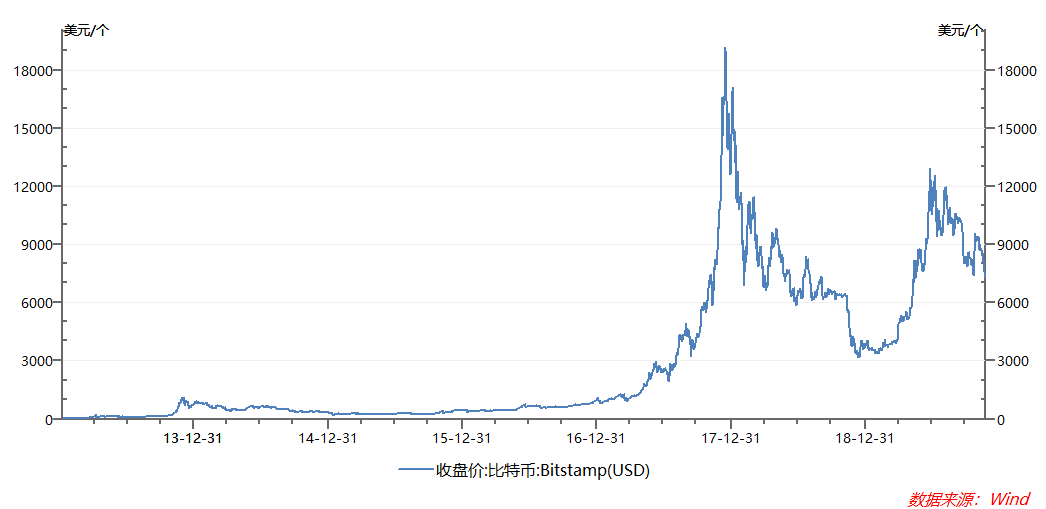 数字货币如何解决传统金融的痛点_数字货币金融之最_数字货币如何应对金融风险