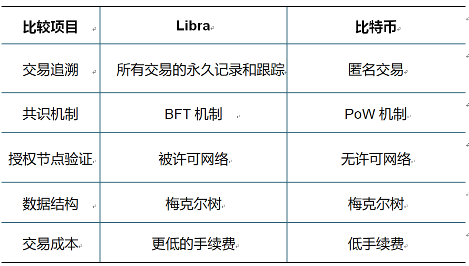 数字货币如何应对金融风险_数字货币如何解决传统金融的痛点_数字货币金融之最