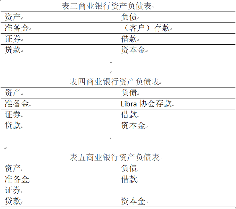 数字货币金融之最_数字货币如何应对金融风险_数字货币如何解决传统金融的痛点