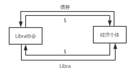 数字货币如何解决传统金融的痛点_数字货币如何应对金融风险_数字货币金融之最