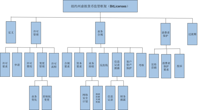 数字货币监管挑战与政策建议：中心化缺失与匿名性问题探讨