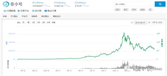 数字货币投资逻辑_数字货币与传统投资的不同策略_数字货币投资方式