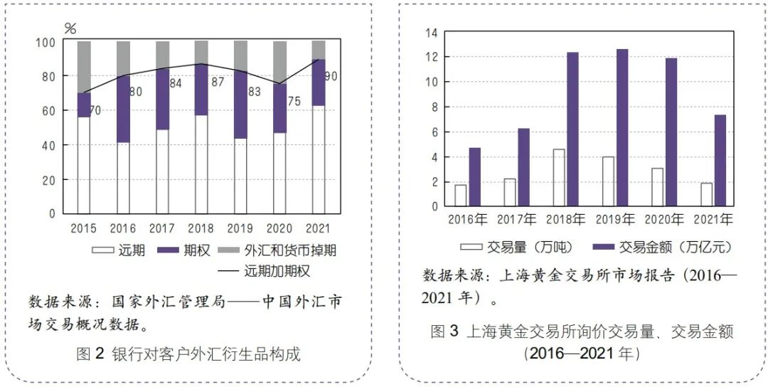关于推动民营企业创新发展_创新推动发展作文_币种在创新金融产品中的应用：如何推动整个市场的发展