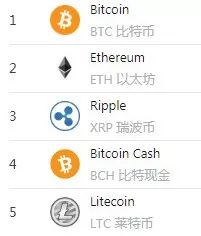 中国人民银行数字货币DC/EP即将推出：发行原因、使用方法及影响解析