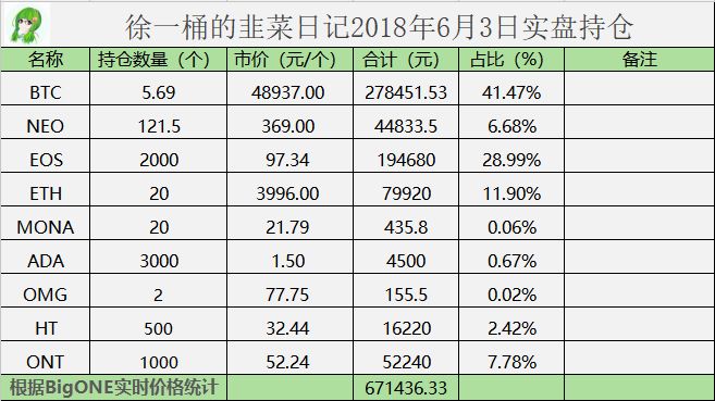 360安全卫士电脑版官网_36o安全卫土手机版官网_如何在imToken官网版中设置安全选项