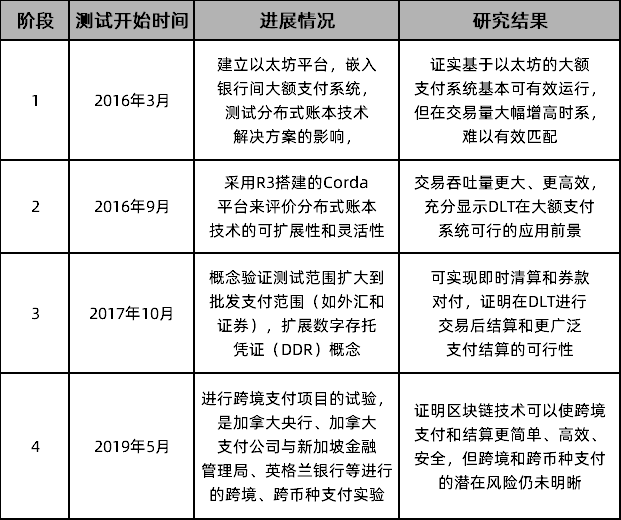 虚拟货币的文化影响：如何参与者共同推动数字经济的发展_虚拟的数字货币_虚拟数字货币如何谈论