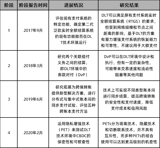 虚拟数字货币如何谈论_虚拟货币的文化影响：如何参与者共同推动数字经济的发展_虚拟的数字货币