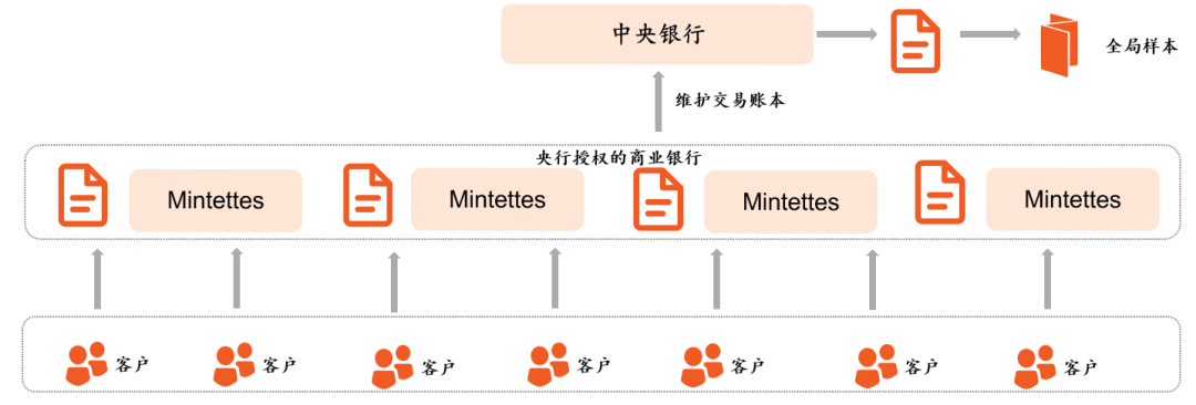 虚拟货币的文化影响：如何参与者共同推动数字经济的发展_虚拟数字货币如何谈论_虚拟的数字货币