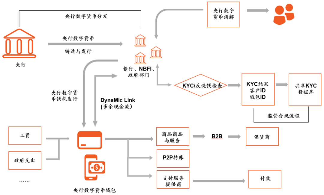 虚拟货币的文化影响：如何参与者共同推动数字经济的发展_虚拟数字货币如何谈论_虚拟的数字货币