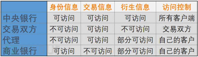 如何从全球视野选择数字货币_全球数字货币仍处于探索_全球数字货币的竞争生态