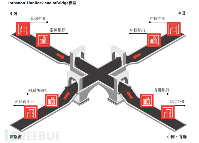 全球数字货币仍处于探索_全球数字货币的竞争生态_如何从全球视野选择数字货币