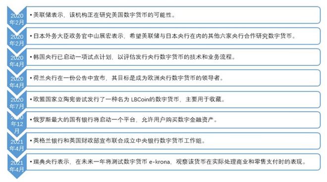 推行货币数字化有什么好处_数字货币加快货币流通速度_数字货币的便捷性为用户带来什么？