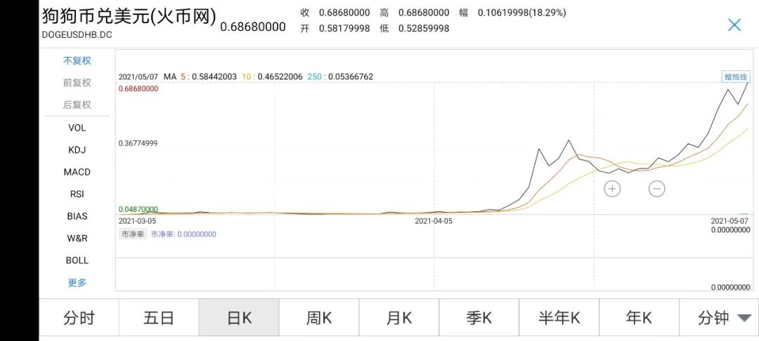 分析虚拟货币市场中的主流趋势：投资者应关注的关键指标与未来展望_外汇市场投资趋势展望_趋势指标和震荡指标