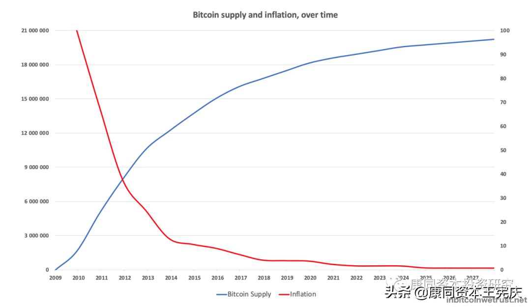 分析虚拟货币市场中的主流趋势：投资者应关注的关键指标与未来展望_数字货币前十名的主流货币_关注留守儿童关注未来