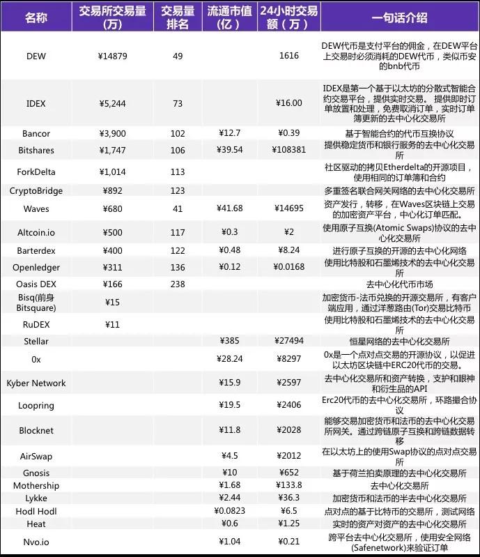 去中心化交易所行业背景及中心化交易所的风险与问题分析