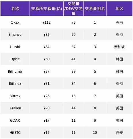 货币数字化是什么_货币化数字_选择数字货币的用户痛点与解决方案