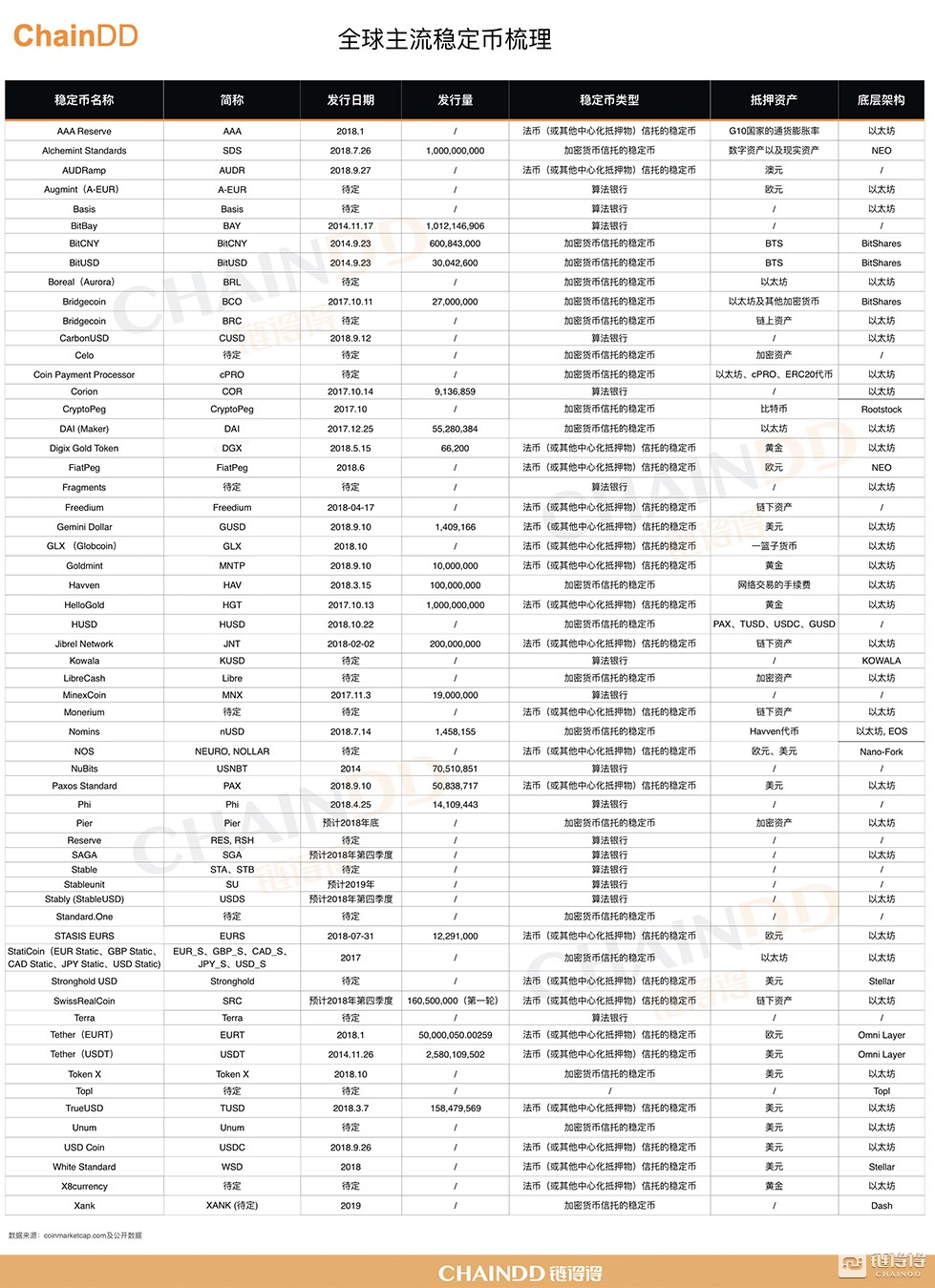 数字货币的稳定币概念解析_货币概念_货币数字概念股有哪些