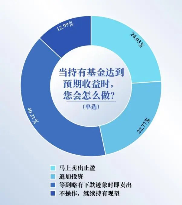 如何设定在Binance交易所APP的投资目标 | 有效资产管理路径分析_如何设定在Binance交易所APP的投资目标 | 有效资产管理路径分析_如何设定在Binance交易所APP的投资目标 | 有效资产管理路径分析