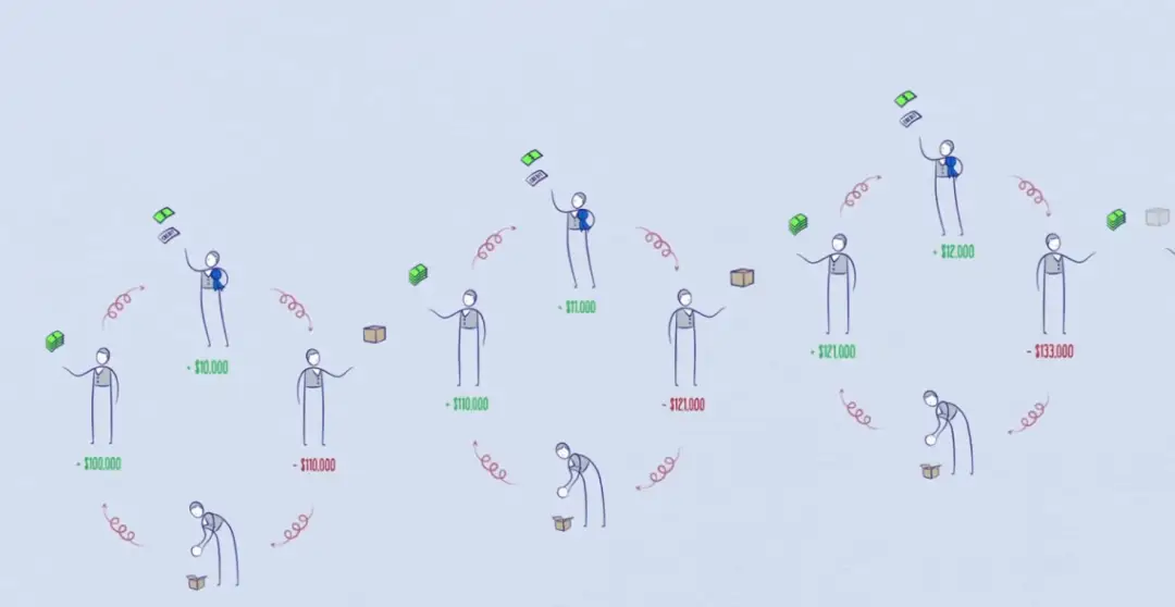货币分析模型_货币分析法的政策主张_分析数字货币市场的技术分析工具：为投资者提供决策支持