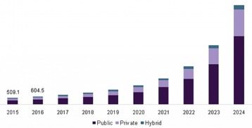 2024年加密货币市场展望：比特币减半与现货ETF或推动价格走高