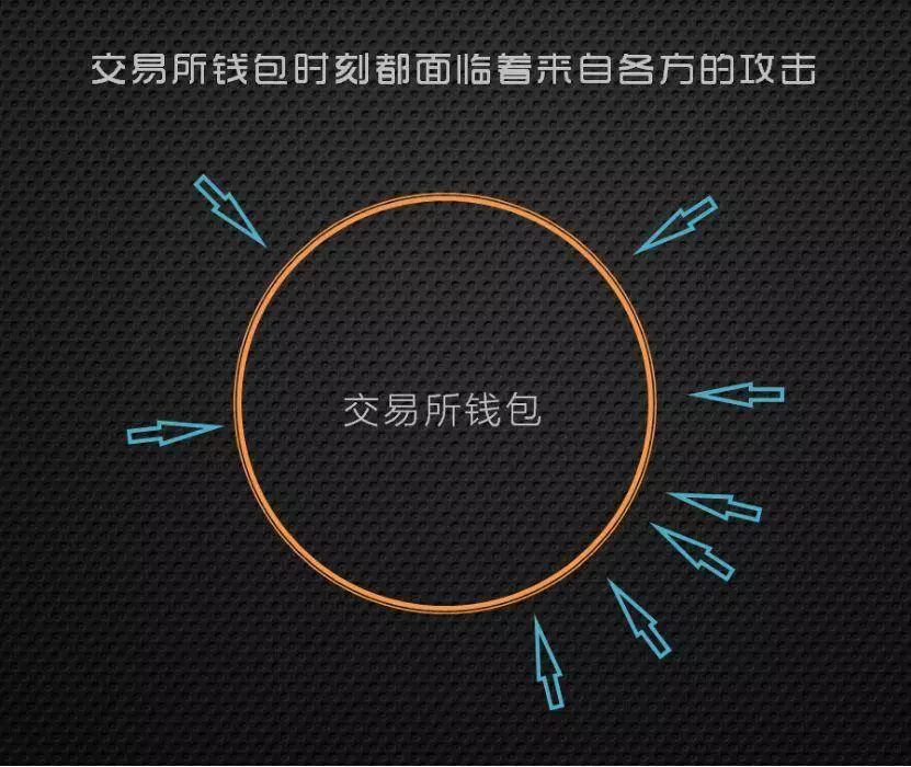 如何在imToken钱包APP官网找到技术支持_钱包支持的app_钱包科技服务