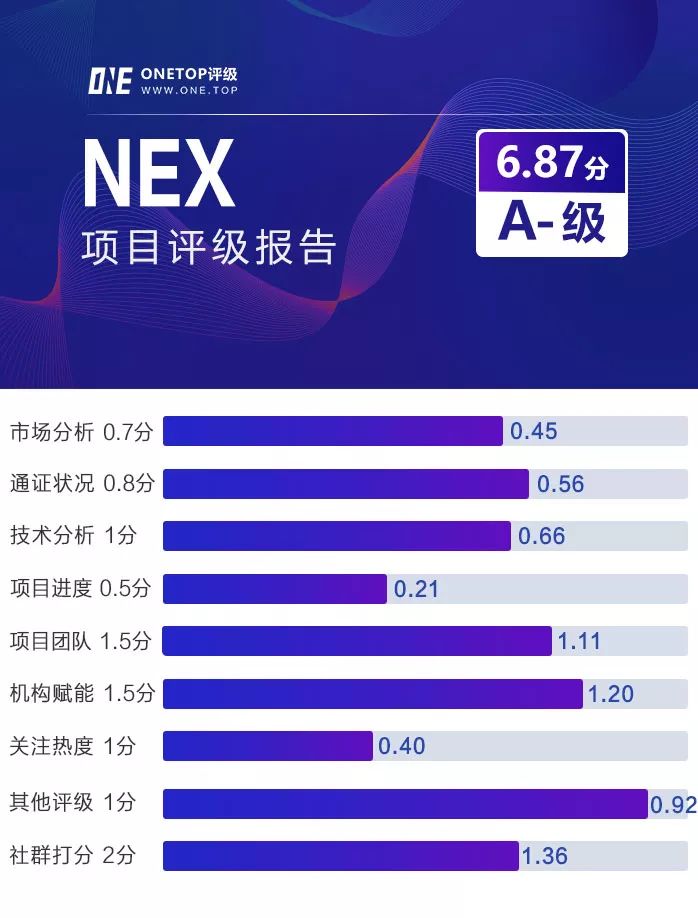 理解虚拟货币的交易机制与流程：从市场订单到撮合交易的整个过程_交易虚拟币合法吗_虚拟交易规则