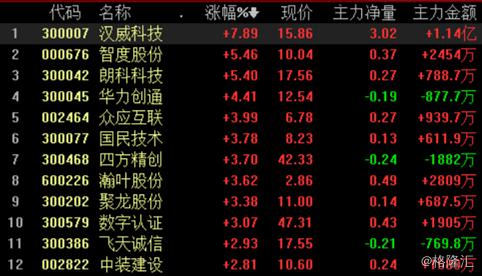 专家研判国家可能加大投资采购，数字货币板块受热捧
