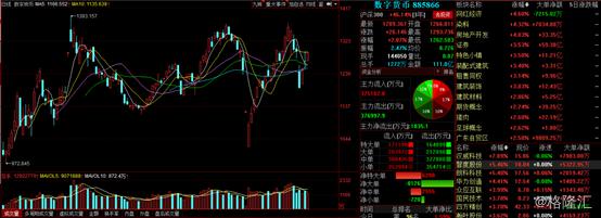 数字货币对经济运行的影响_潜在货币数字经济影响发展吗_数字货币对经济发展的潜在影响